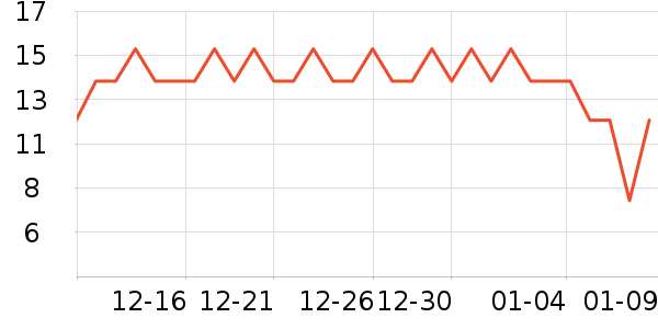 �����/������ʷ�۸�