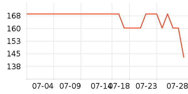 �����綯������ʷ�۸�