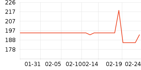 �����ϽѰ׾���ʷ�۸�