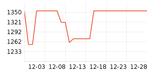 ��ӡ�緹����ʷ�۸�