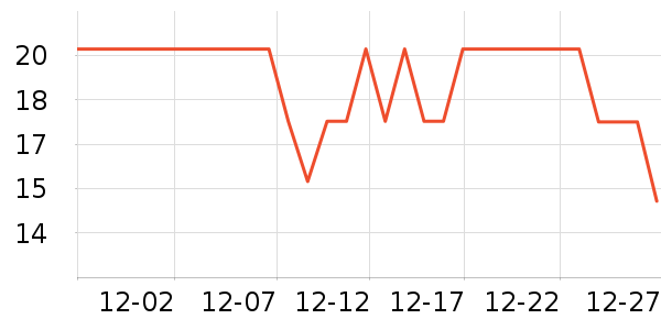 ƥ��������ʷ�۸�