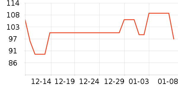One's Member��������ʷ�۸�