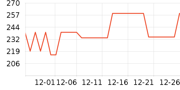 ��������ը����ʷ�۸�