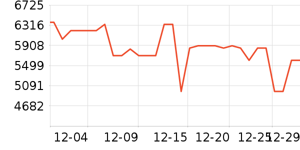 �����Ӵ�����ʷ�۸�