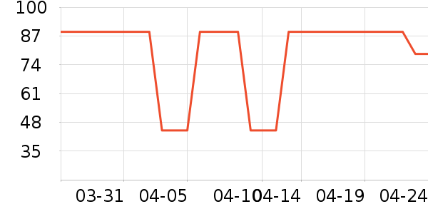 è�����п���ʷ�۸�