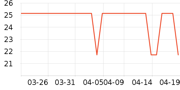 �����Ʒϴɹ��Ʒ��ʷ�۸�