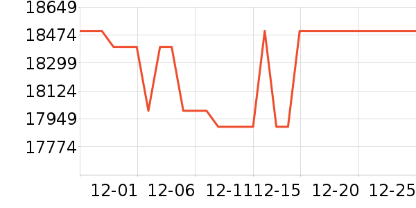 ��������յ���ʷ�۸�