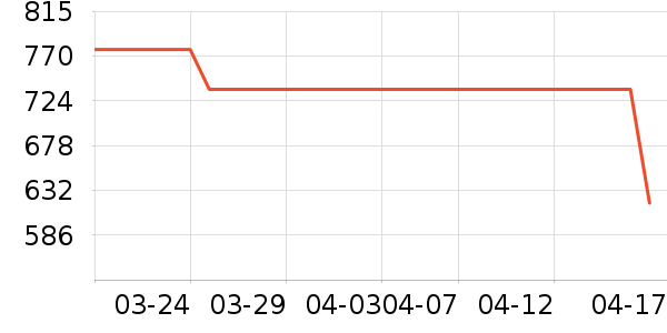 ӣ�������ʷ�۸�