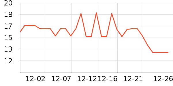 �������������ʷ�۸�