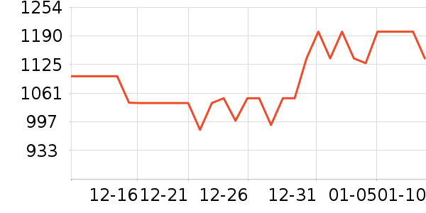 �˼ҼҾӴ�����ʷ�۸�