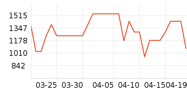 �˼ҼҾӴ�����ʷ�۸�