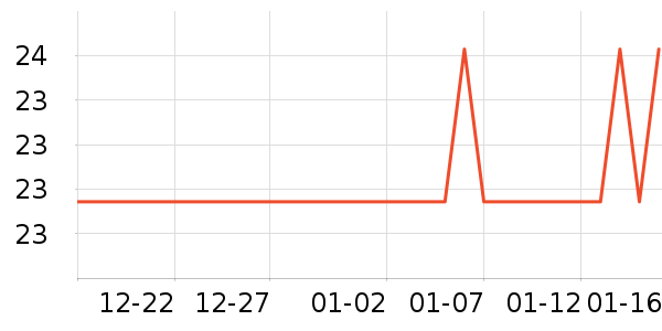 ϲ����������ʷ�۸�