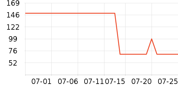 �ز��˶�����ʷ�۸�