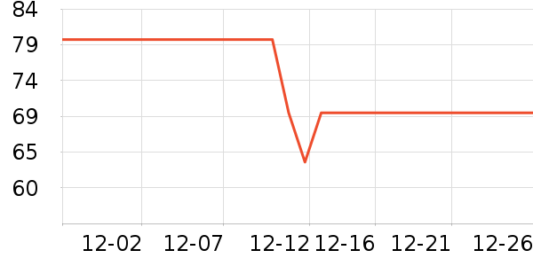 ����������/������ʷ�۸�