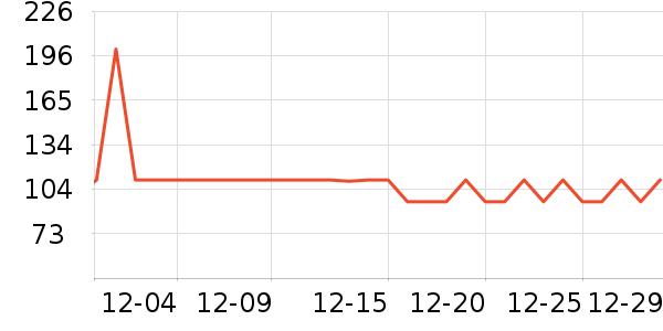 C����������ʷ�۸�