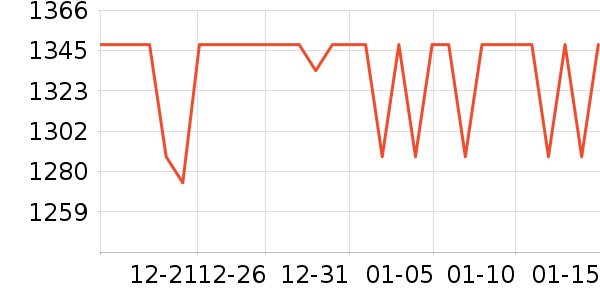 �������г���ʷ�۸�