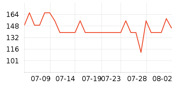 �������˶�����ʷ�۸�