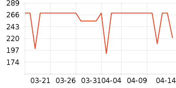 ���ĵ緹����ʷ�۸�