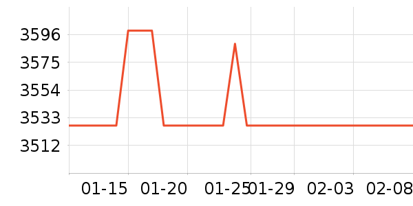 ������ˮ����ʷ�۸�