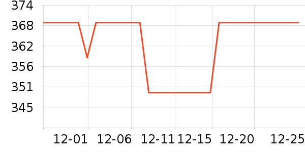 ����������/������ʷ�۸�