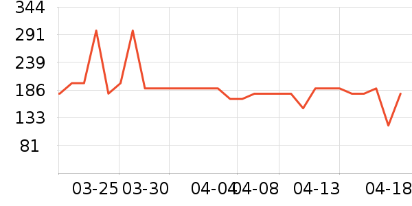 �����ص������ʷ�۸�