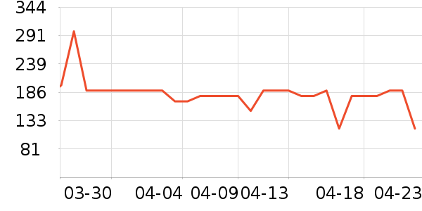 �����ص������ʷ�۸�