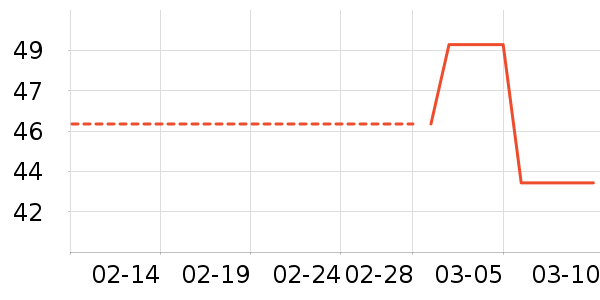 ����T����ʷ�۸�