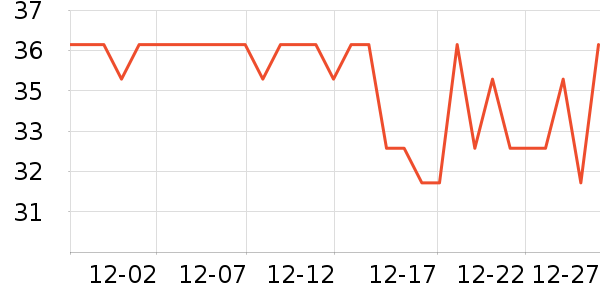 �Ѱ�����๤����ʷ�۸�