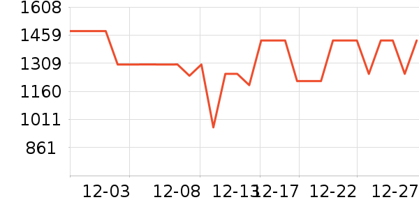 Ƥ������Ƥ����ʷ�۸�