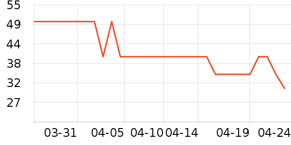 �п���������ʷ�۸�