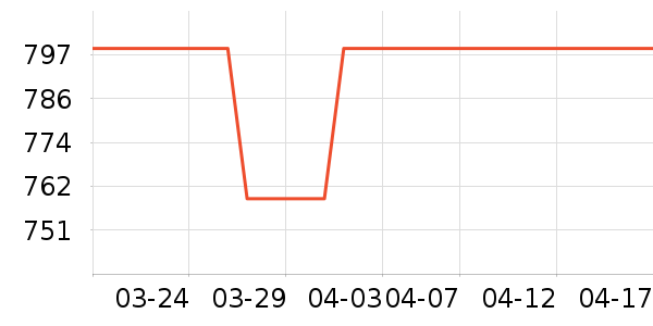 ���¿��Ȼ���ʷ�۸�