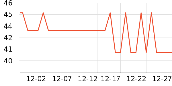 DSB�����ǩ��ʷ�۸�