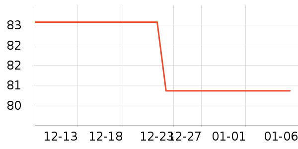 �ֱ���ʷ�۸�