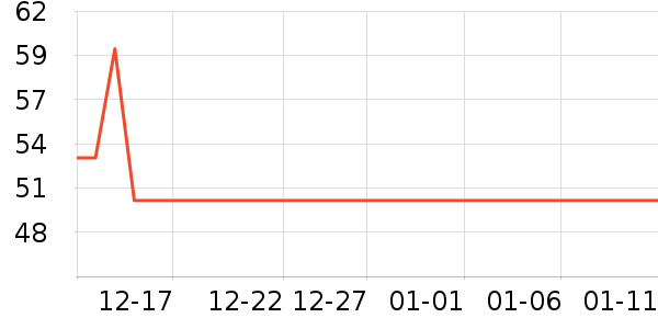 ���ɲ�ʿ����������ʷ�۸�