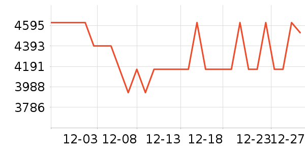 ���������ʷ�۸�