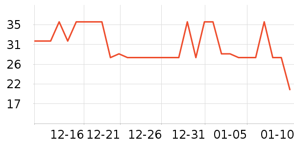 �Ƿ�����/����/������ʷ�۸�