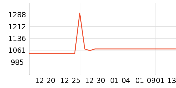 ȫ������������ʷ�۸�