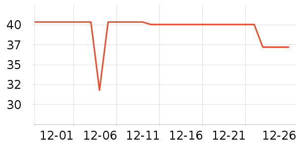 ־�����뵶��ʷ�۸�