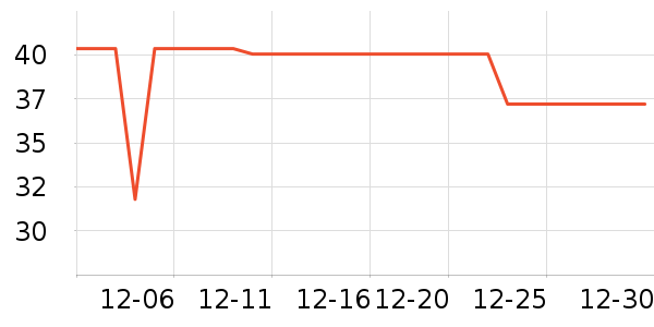 ־�����뵶��ʷ�۸�