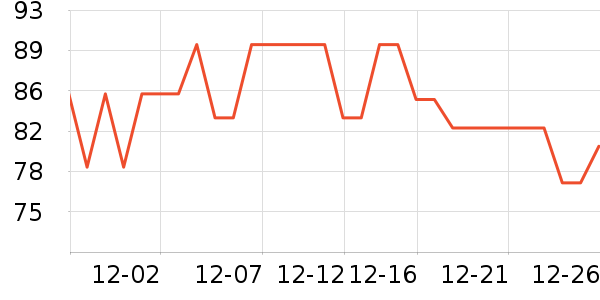 ����ɽ���/������ʷ�۸�