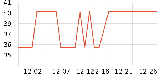 δ�����÷�����ʷ�۸�