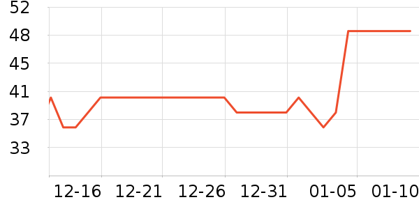 δ�����÷�����ʷ�۸�