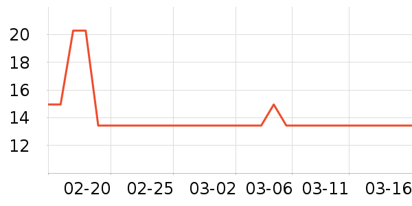 �������и�����/����ʷ�۸�