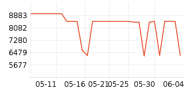 ���¿յ���ʷ�۸�