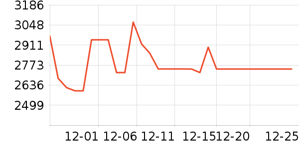 ¹��������ʷ�۸�