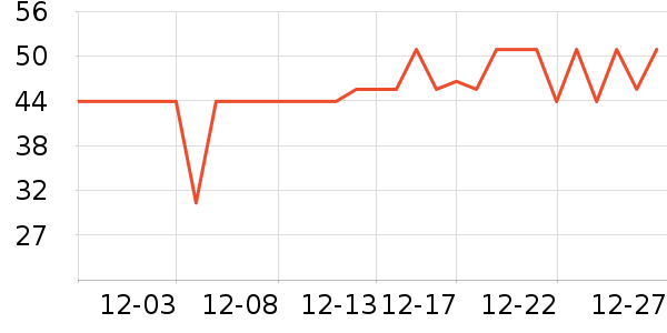 ��ţ����/������ʷ�۸�