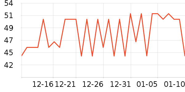 ��ţ����/������ʷ�۸�