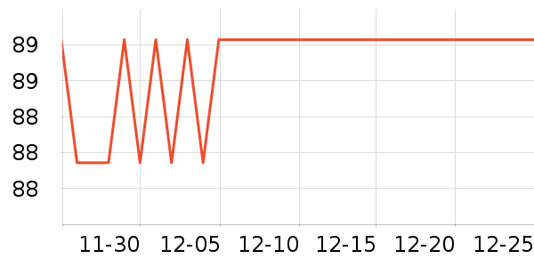 ���������������е��ʷ�۸�