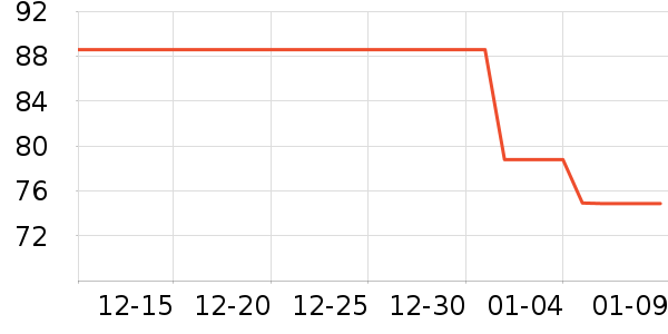 ���������������е��ʷ�۸�