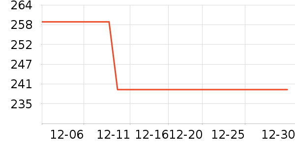 ����������ʷ�۸�